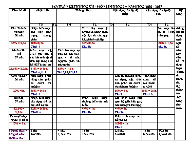 Ma trận đề kiểm tra học kì I Sinh học lớp 9 - Năm học 2016-2017 - Trường THCS Tân Tiến